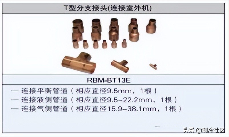 天正暖通多联机分歧管颜色设置,多联机分歧管正确连接方式