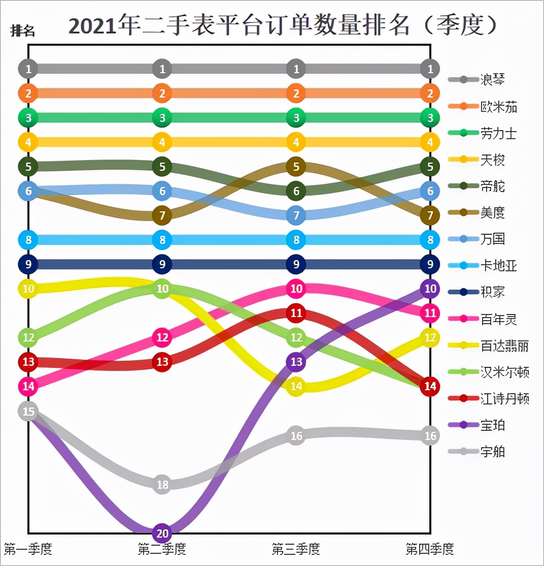 2023二手表最新行情,二手表市场最受欢迎的表