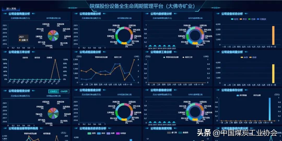 设备全生命周期管理系统课题,菏泽矿用设备全生命周期管理系统