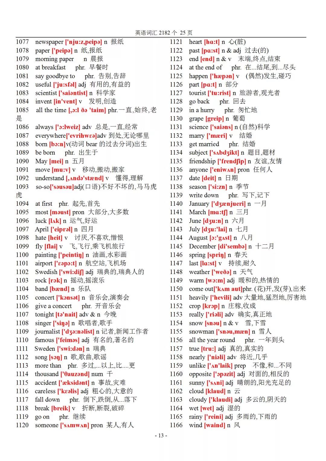 初中英语2182个基本词汇,初中英语词汇表2182怎么读