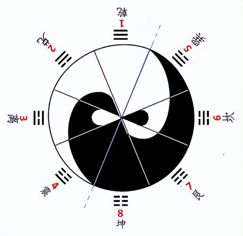 伏羲一画开天与日影,卦符属于易经吗