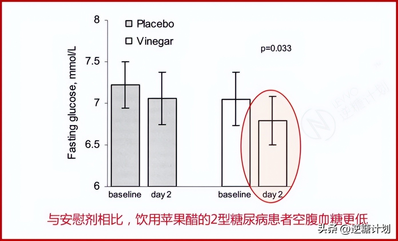胰岛素水平高怎么办,胰岛素高怎么解决