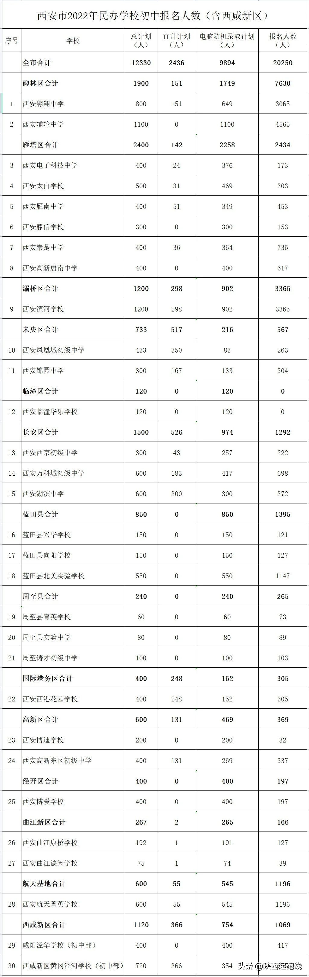 西安市民办小学摇号结果怎样查询,西安市民办初中2024排名榜