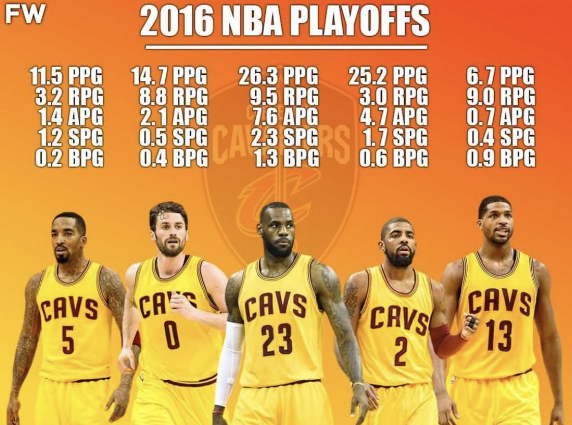 回顾2016骑士夺冠,回顾2016骑士夺冠文案