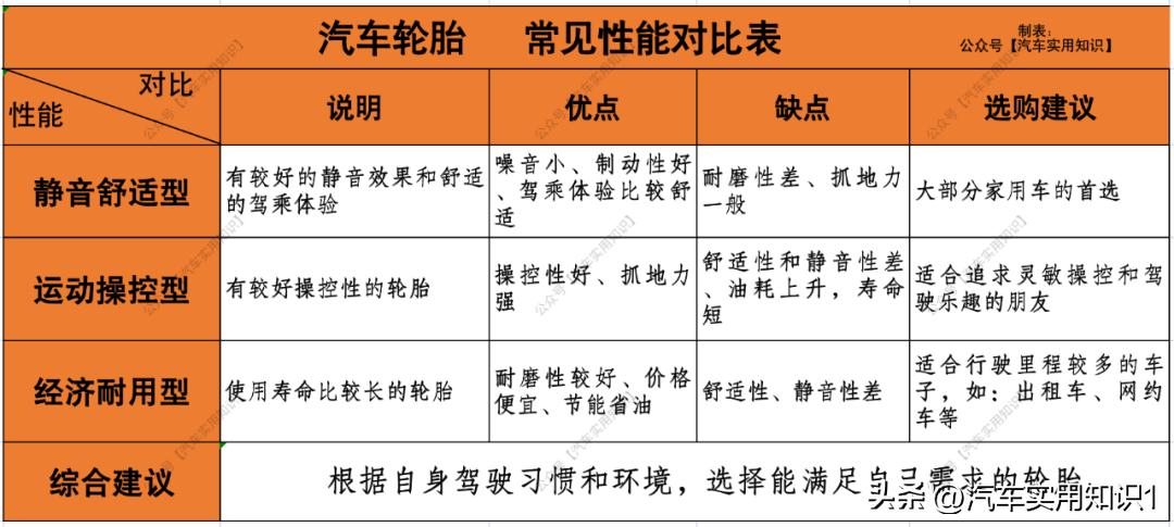 一款好的轮胎应该怎么选,吉利帝豪ec718适合什么样的轮胎