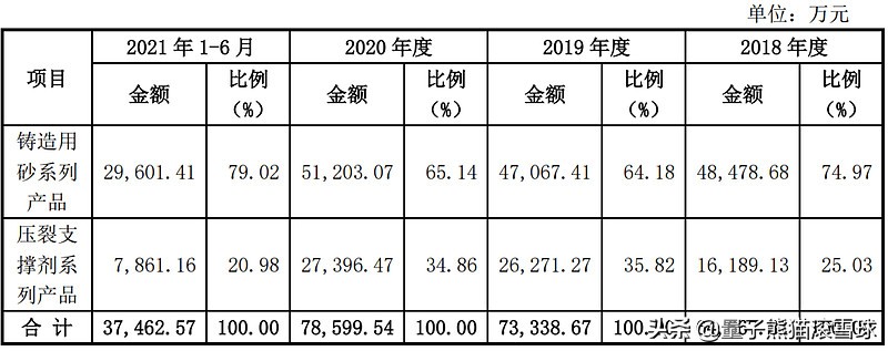 三月新股上市时间表,三月新股上市一览表