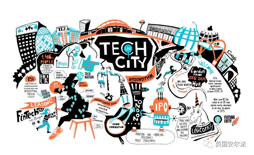 英国建筑行业发展情况,英国的建筑行业