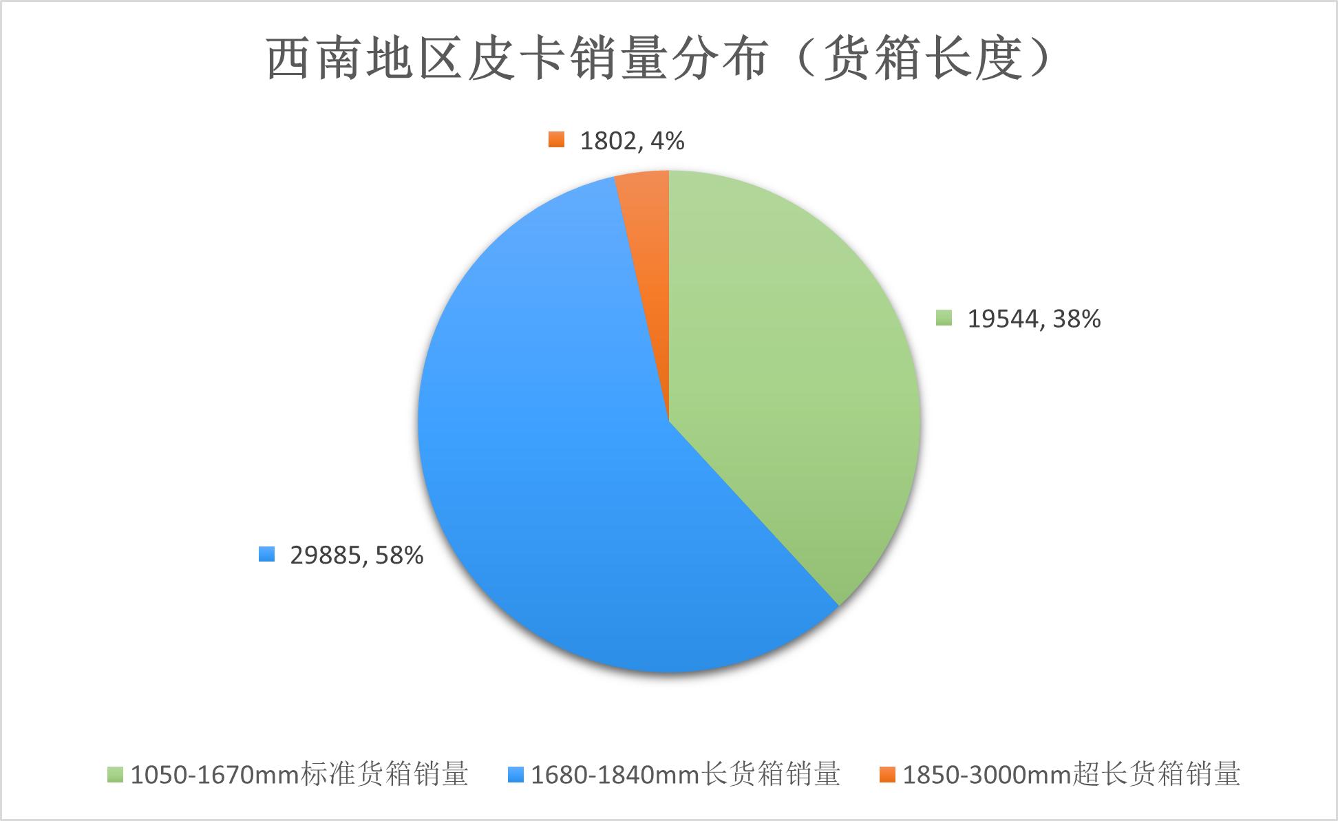 皮卡车车厢尺寸标准图片及价格,大皮卡货箱加长版报价尺寸