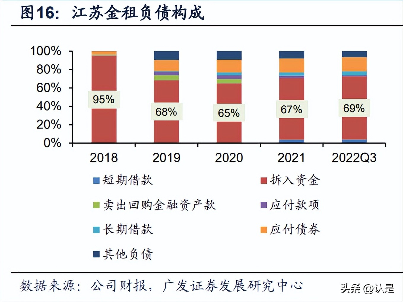 江苏金租工程机械融资租赁,江苏金租2020年租赁资产