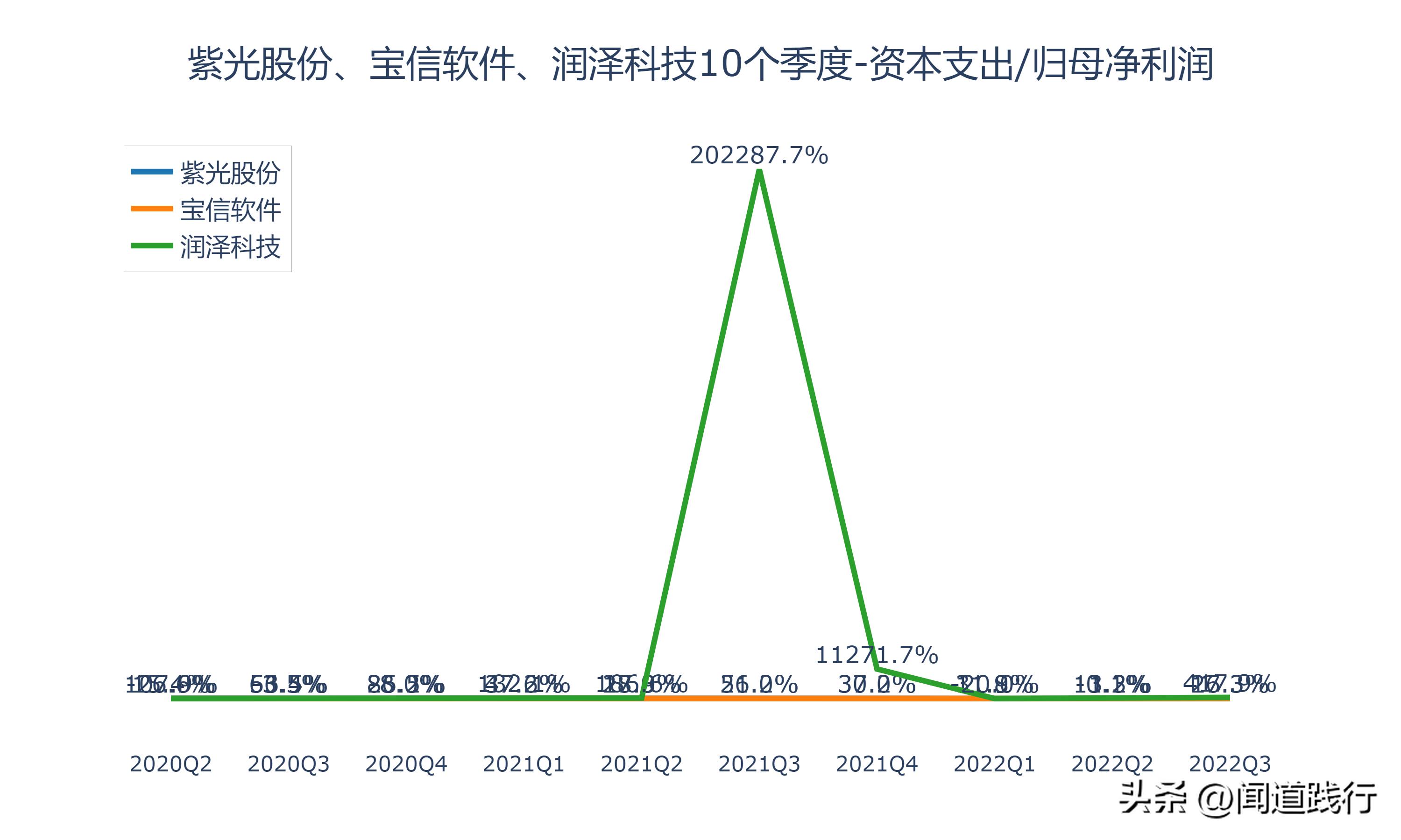 紫光股份最新深度分析,紫光股份大涨逻辑