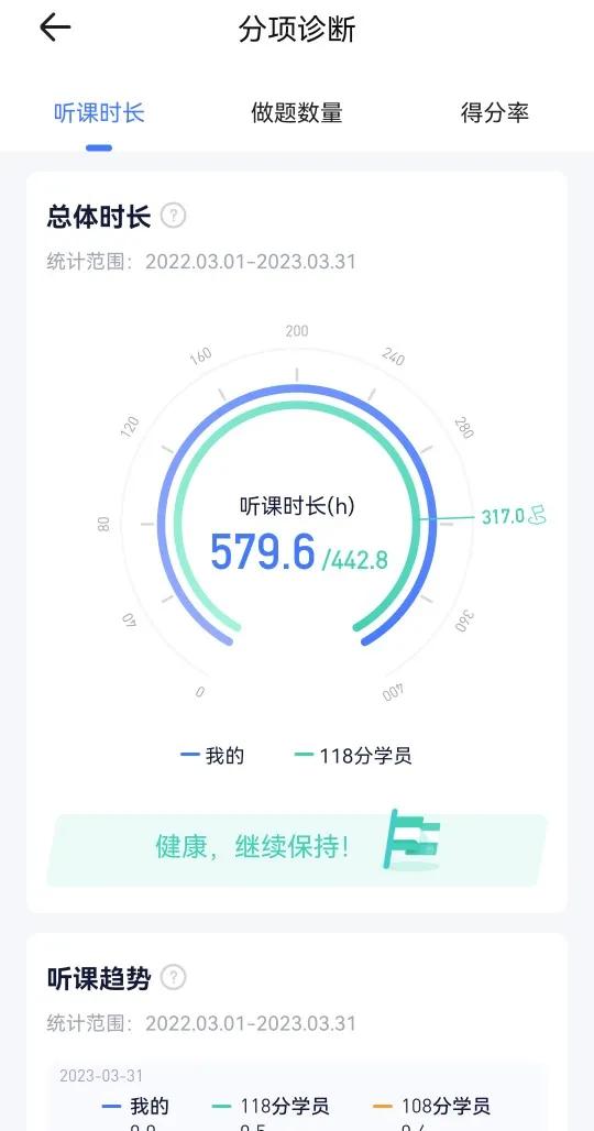 努力终将换来回报——法考成功上岸