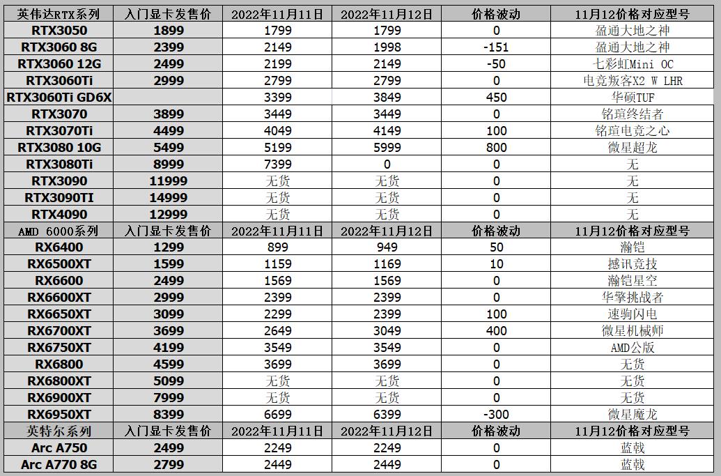 rtx306016g显卡今日价格,rtx3070矿卡与显卡的价格区别