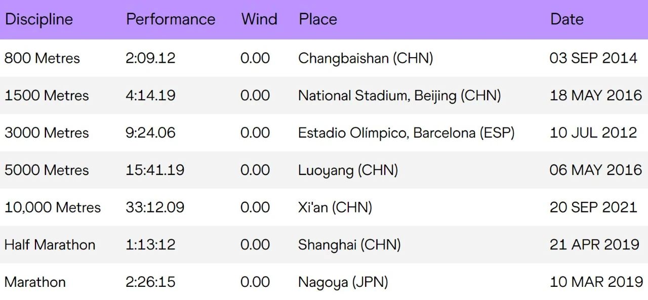 日本名古屋马拉松结果,名古屋女子马拉松2024奖牌