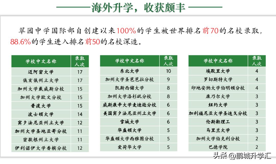小升初怎么考入深圳翠园中学,中考成绩广东深圳