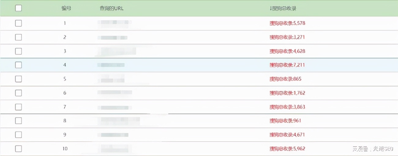 搜狗seo优化怎么做,seo快速收录技巧