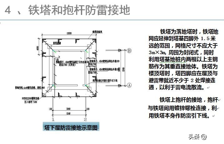 基站防雷接地模块,基站天线避雷