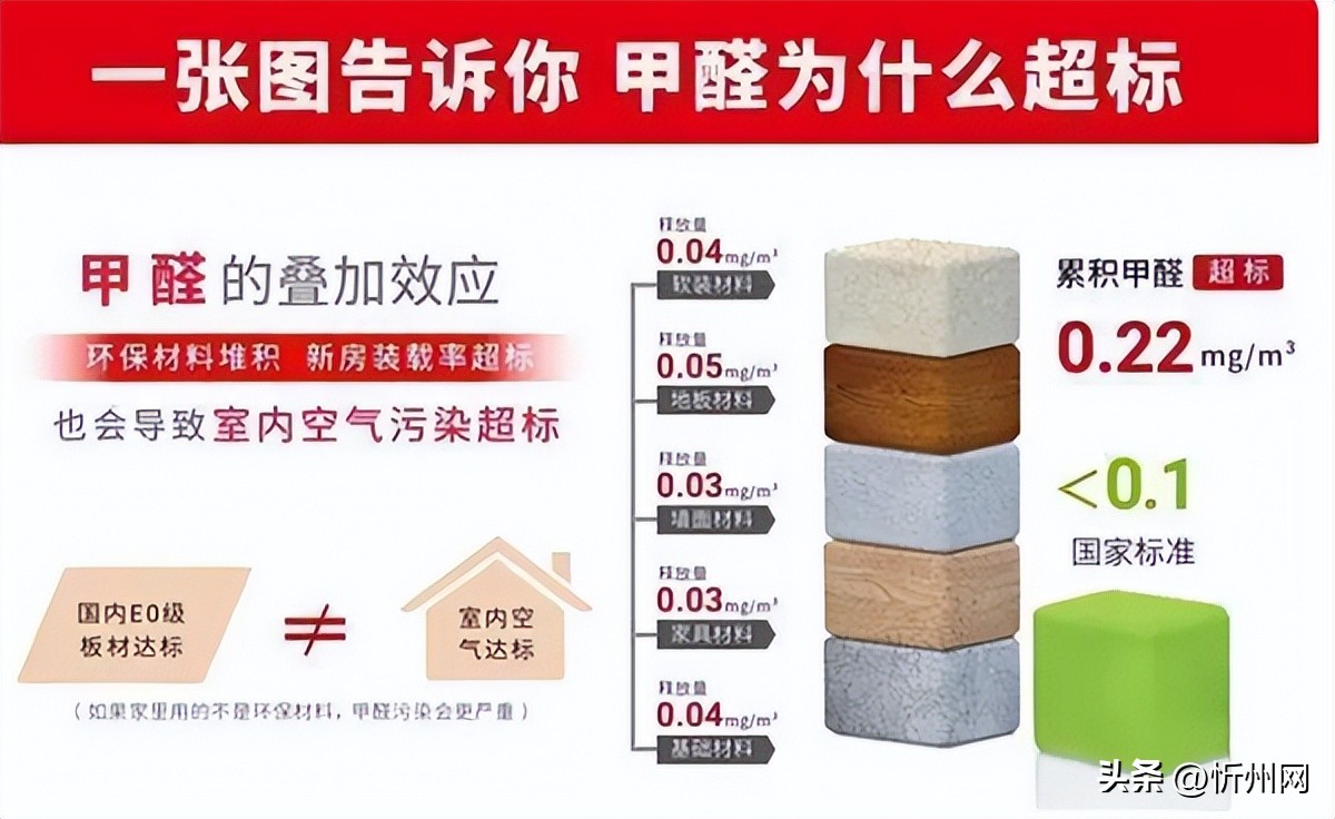 生活中哪些日用品含甲醛,这6类物品释放甲醛30年太可怕了