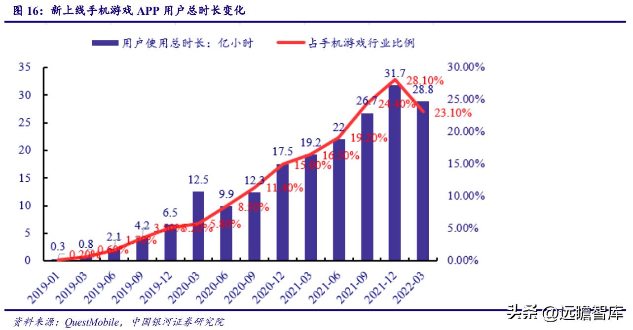 电魂网络新游,端游发展趋势