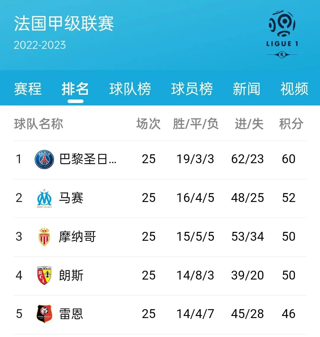 2024欧洲五大联赛总射手榜,欧洲足球五大联赛积分排行榜