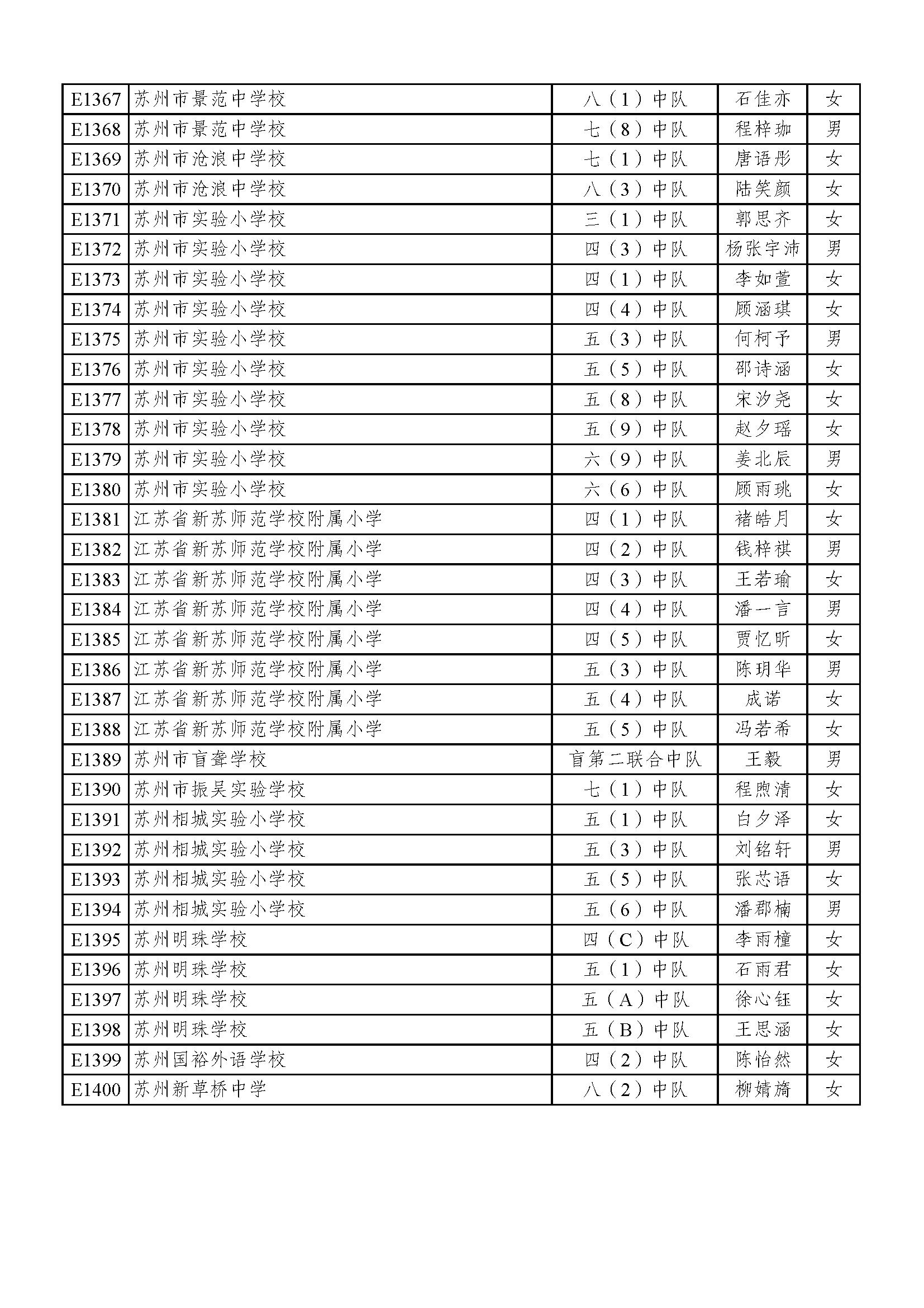2022苏州好少年名单,2023年苏州好少年公示全部名单