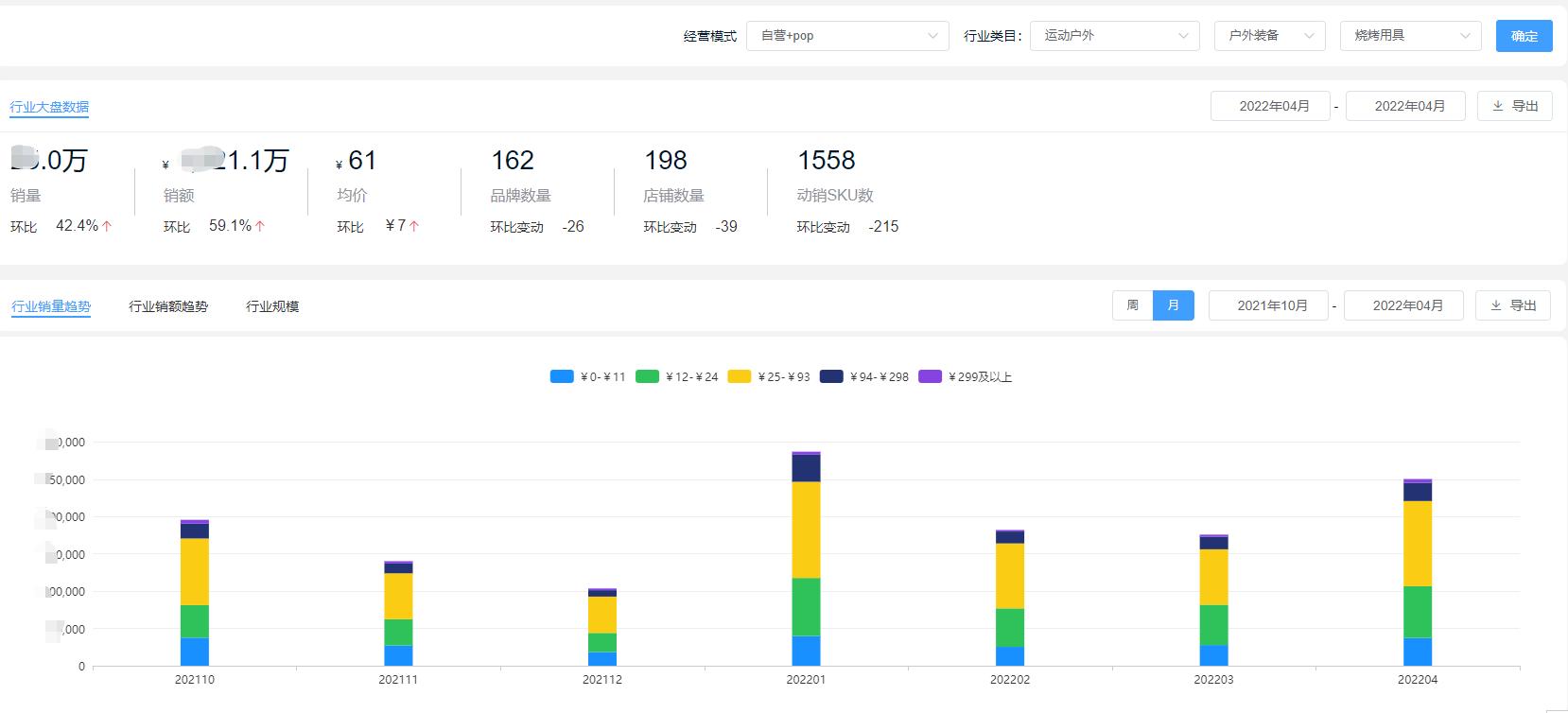 五一假期户外用品,五一假期露营受热捧