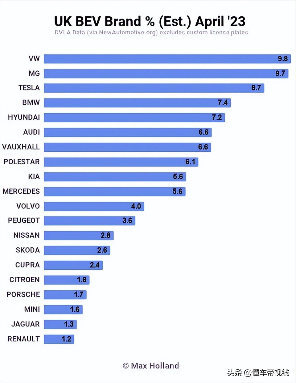 欧洲新能源汽车销量增长,英国新能源汽车销量