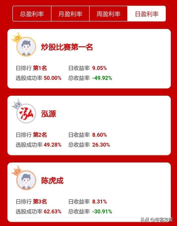 叩富炒股官方版,叩富炒股大赛