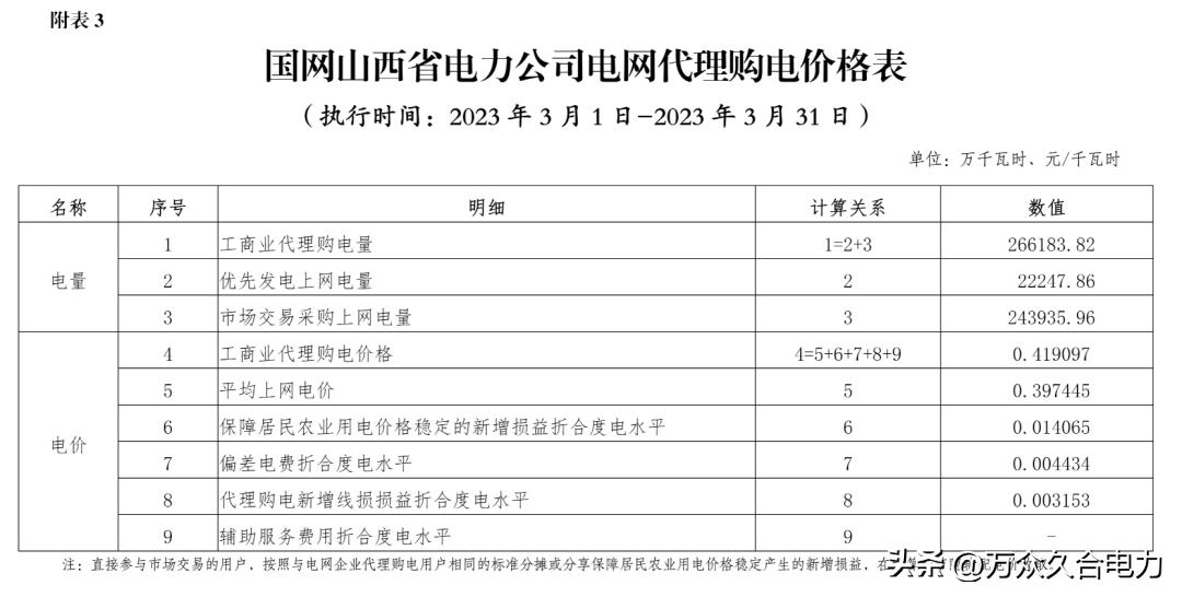峰谷电价和阶梯电价哪个合适,峰谷电价和正常电价哪个划算