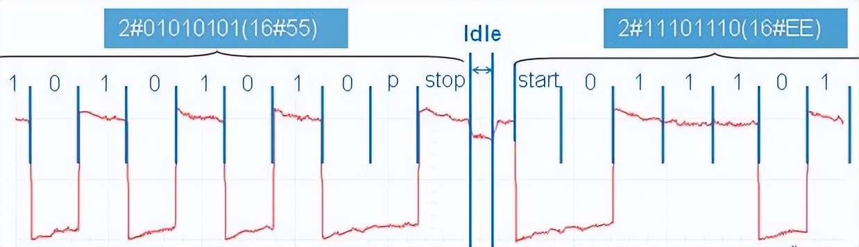 西门子开放式通信指令,西门子以太网自由口通信