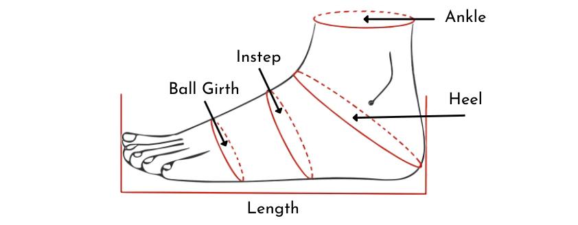 鞋方面的专业术语,关于鞋品介绍的专业术语