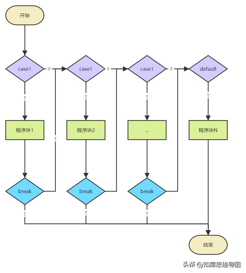 流程图绘制标准流程图高级教程,最简单的流程图模板