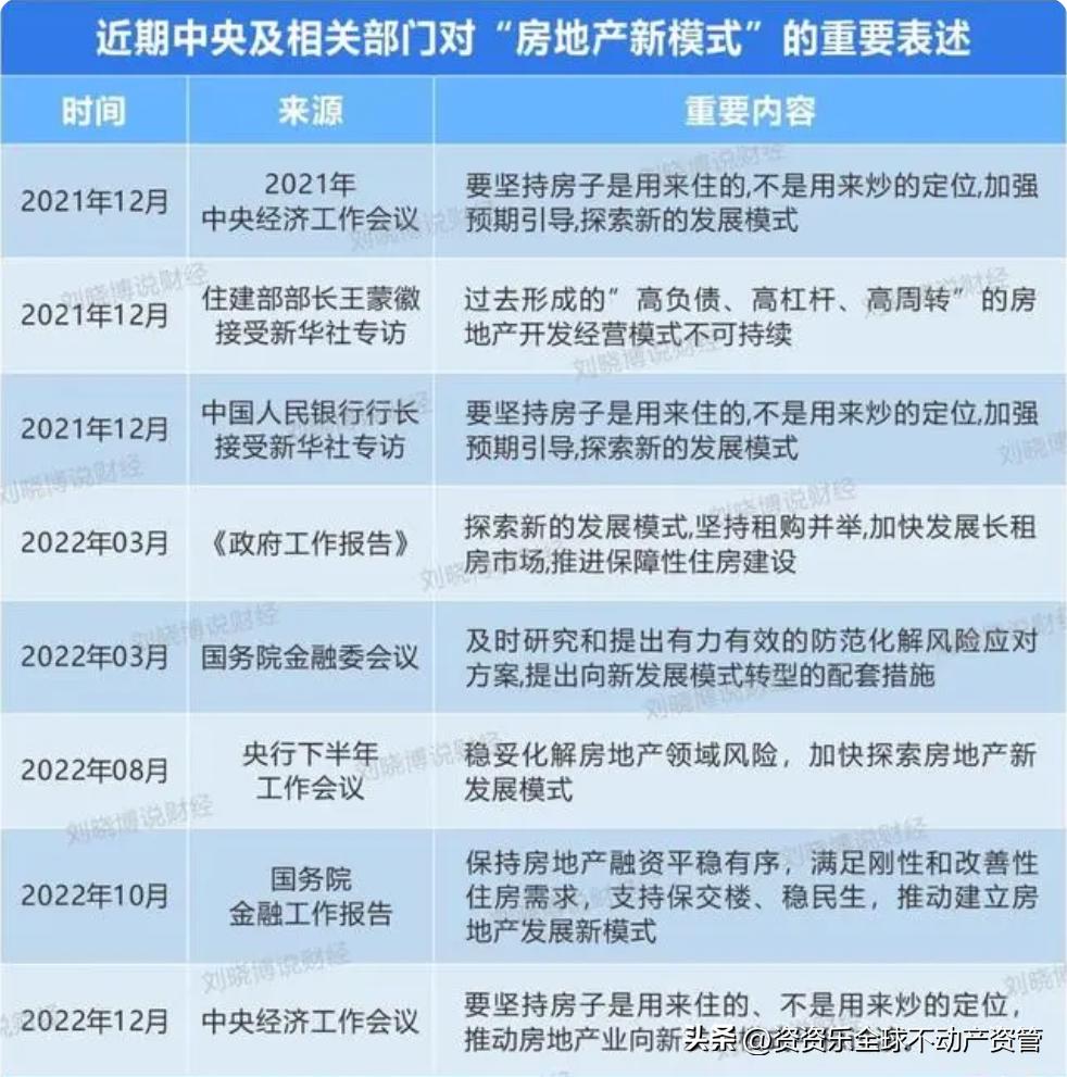 2023年房地产如何破局,未来五年房地产怎样发展