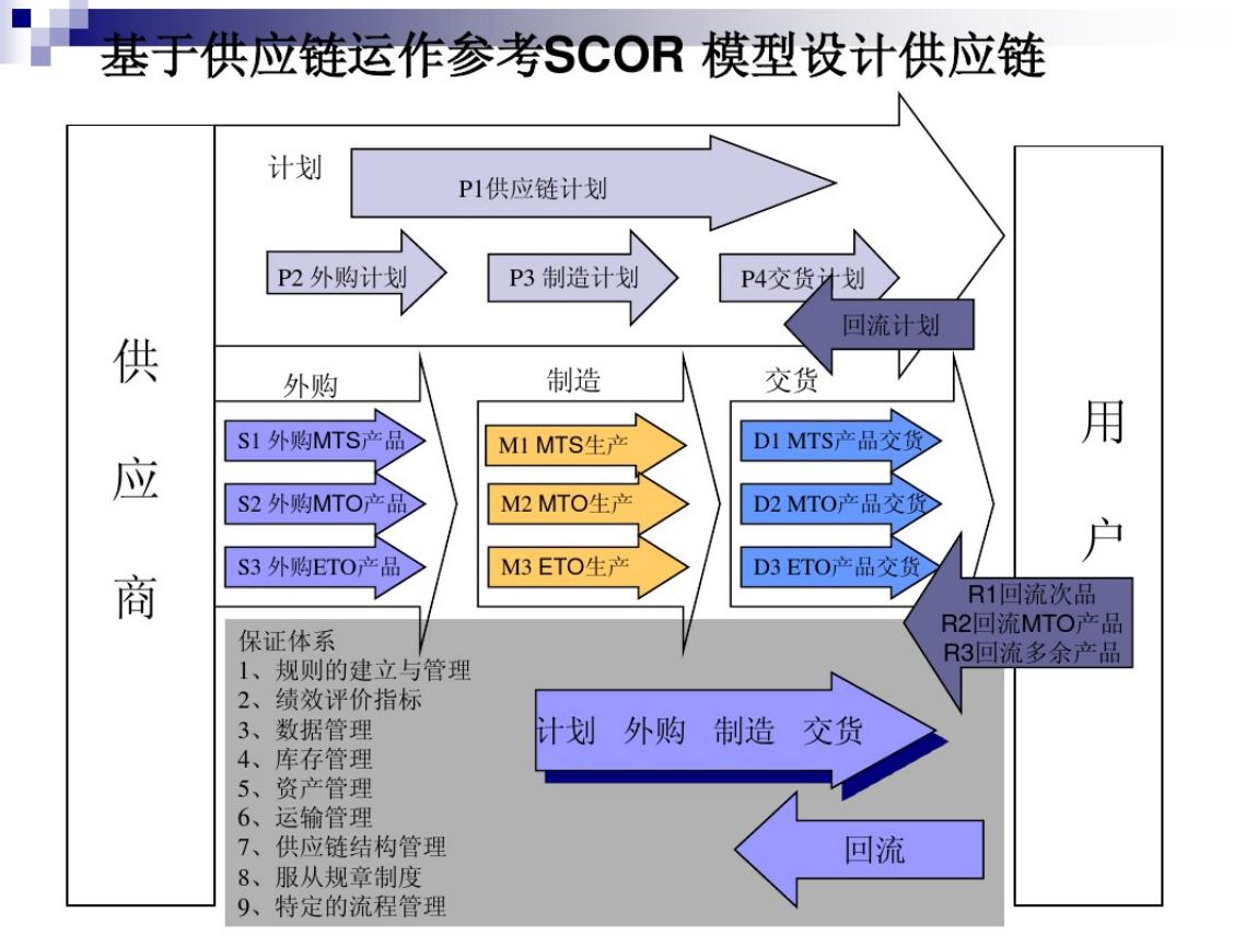 全球顶尖采购与供应链总监年薪,供应链总监和采购总监的区别