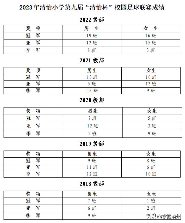 清怡小学运动会,2019年滨城区校园足球联赛