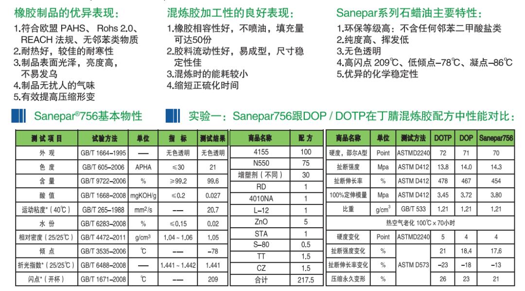 丙烯腈的制备方法,乙烯与1-丁烯共聚物