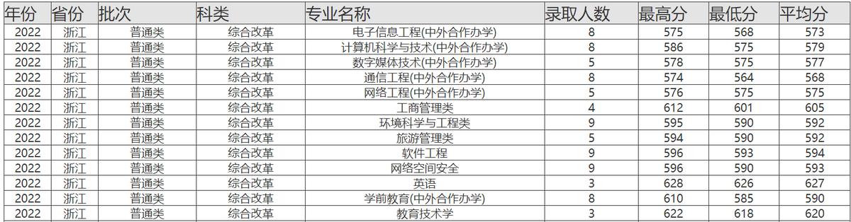 福建师范大学有哪些好专业，多少分考得上，为什么没能上双一流