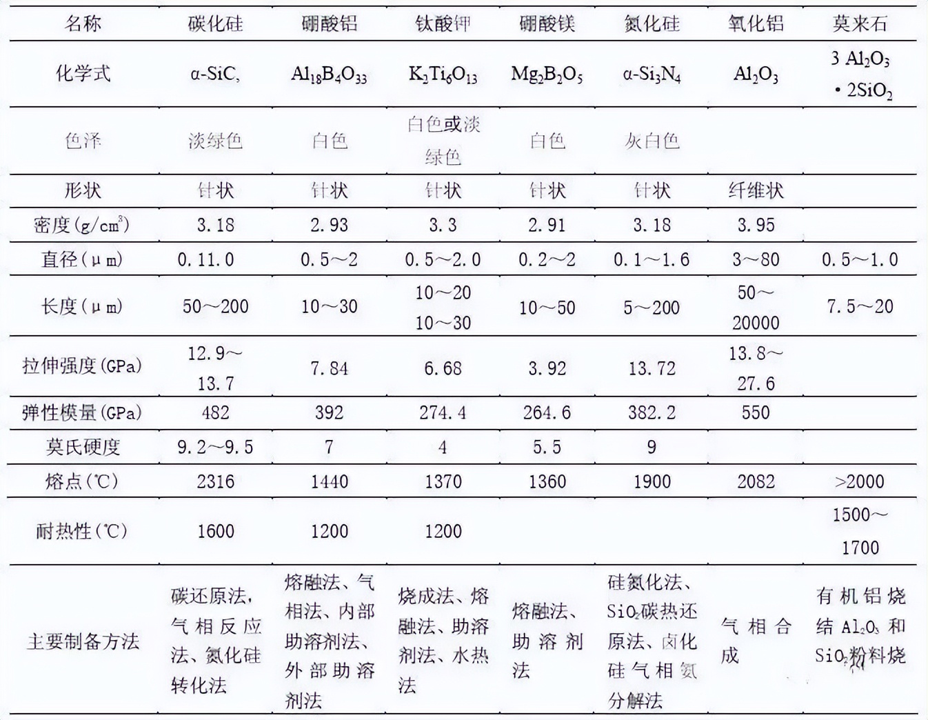 金属基复合材料,金属基陶瓷复合材料