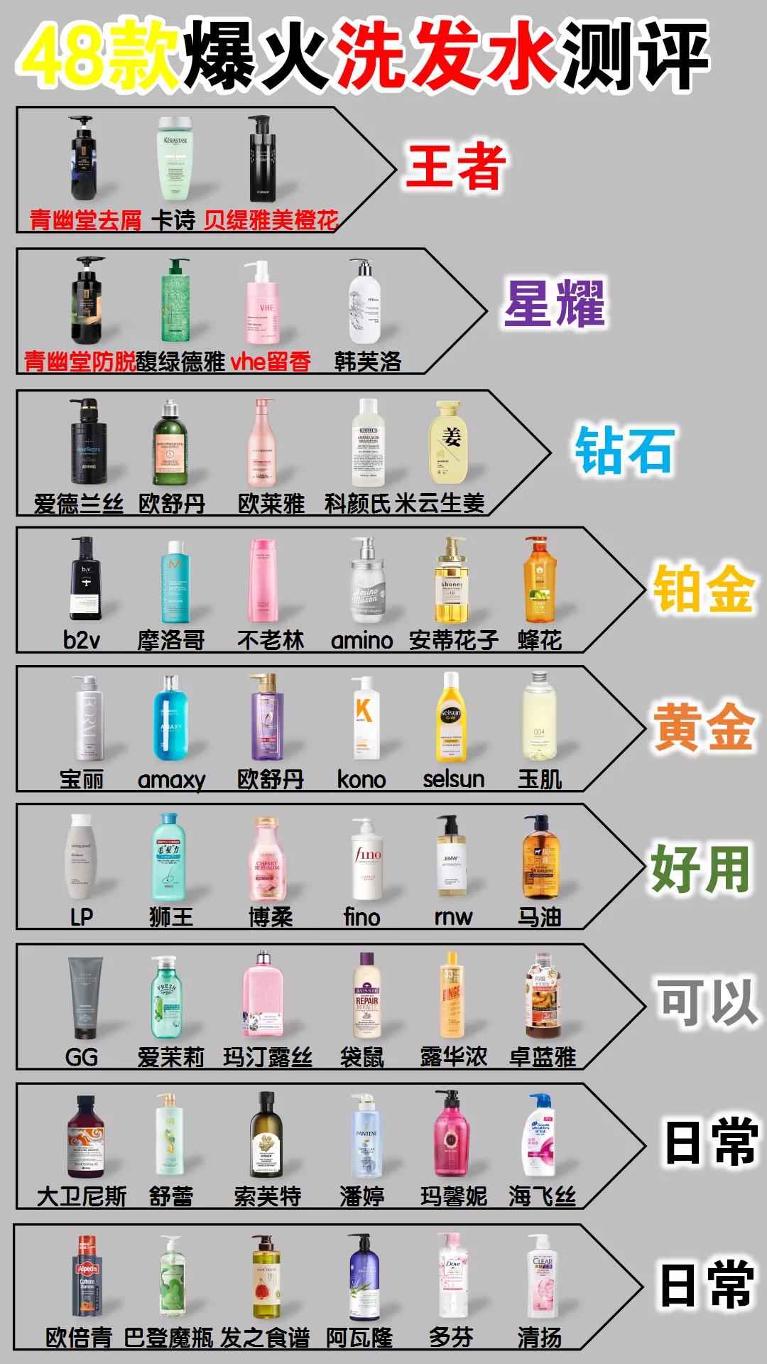 老牌国货洗发水十大排行,良心国货洗发水排行榜前十名