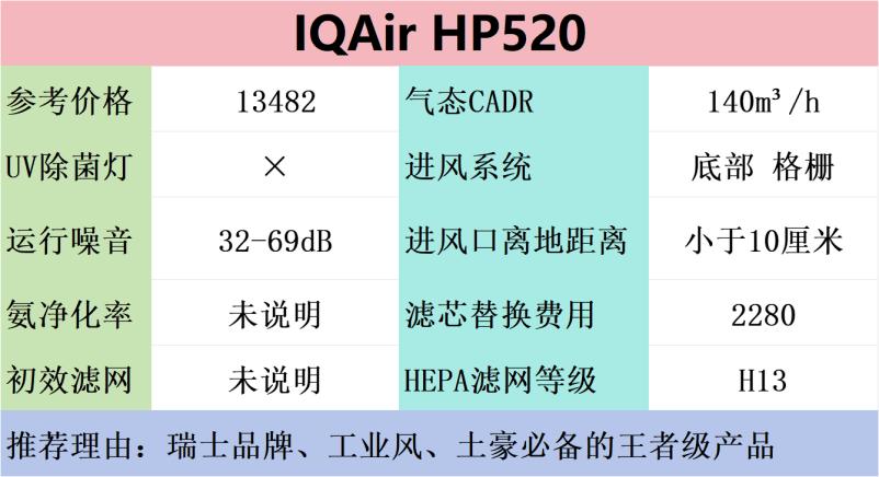 家里有猫的空气净化器有用吗,霍尼韦尔猫用空气净化器