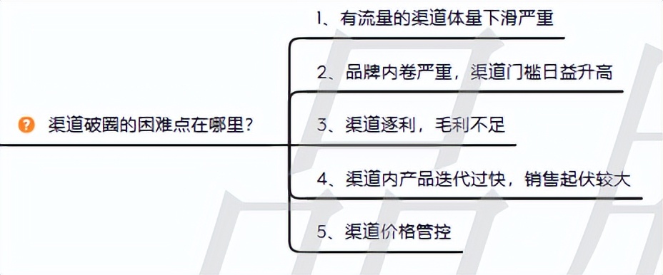 如何从0-1卖爆一个产品,品牌0-1打造