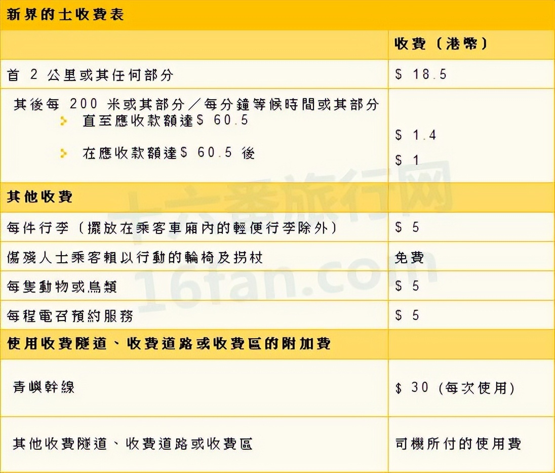香港的士公司营业额,香港的出租车是个人的还是公司的