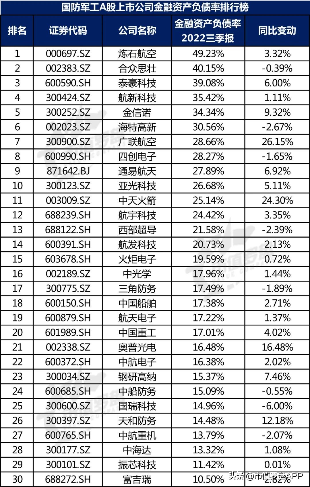 中国a股核心蓝筹股名单,中国a股上市公司景气度研究