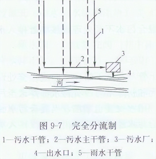 市政给排水工程造价入门教程,市政排水工程多少钱一米