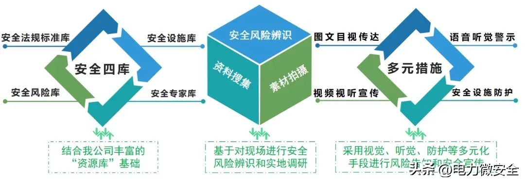 抽水蓄能项目安全管理,抽水蓄能电站安全设施标准化图册
