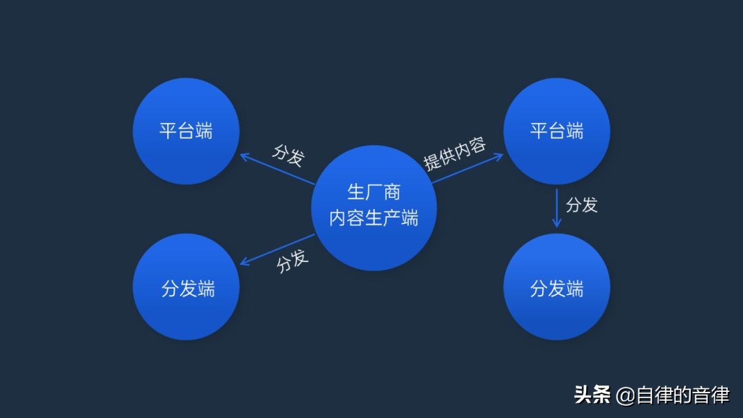 ppt和word各自的优势,word和ppt优缺点