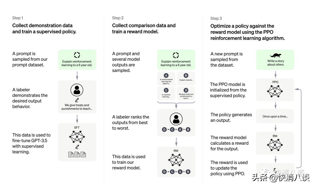ai聊天机器人chatgpt收费版,2022年免费的ai聊天机器人