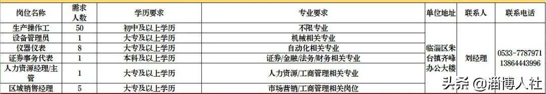【荐岗】齐峰新材料、金谷控股、鲁泰纺织、东岳、慧科助剂、洁林塑料、瑞阳制药、海旺达~