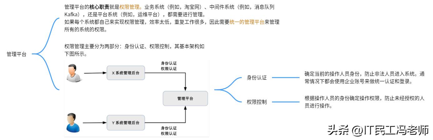 互联网架构的演进,互联网架构设计书