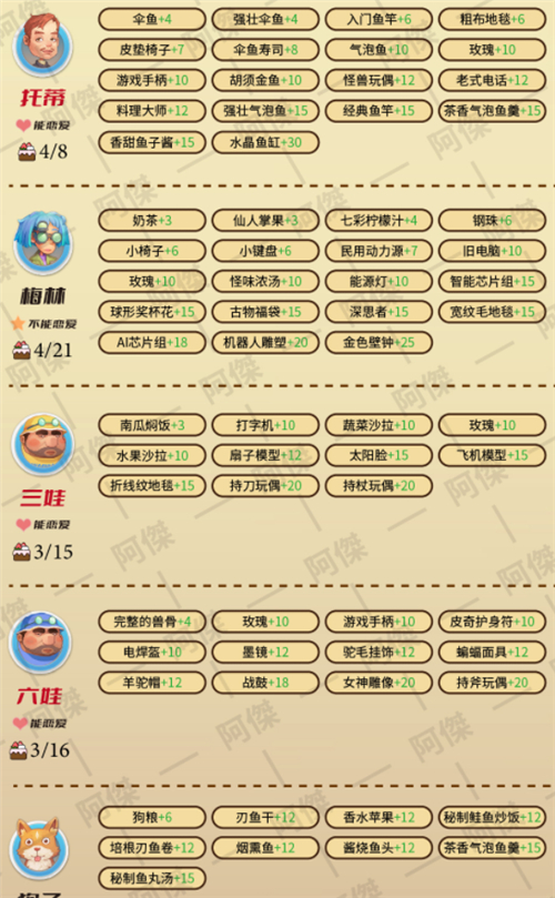 波西亚时光人物喜好图2022NPC好感度提升攻略「多图」