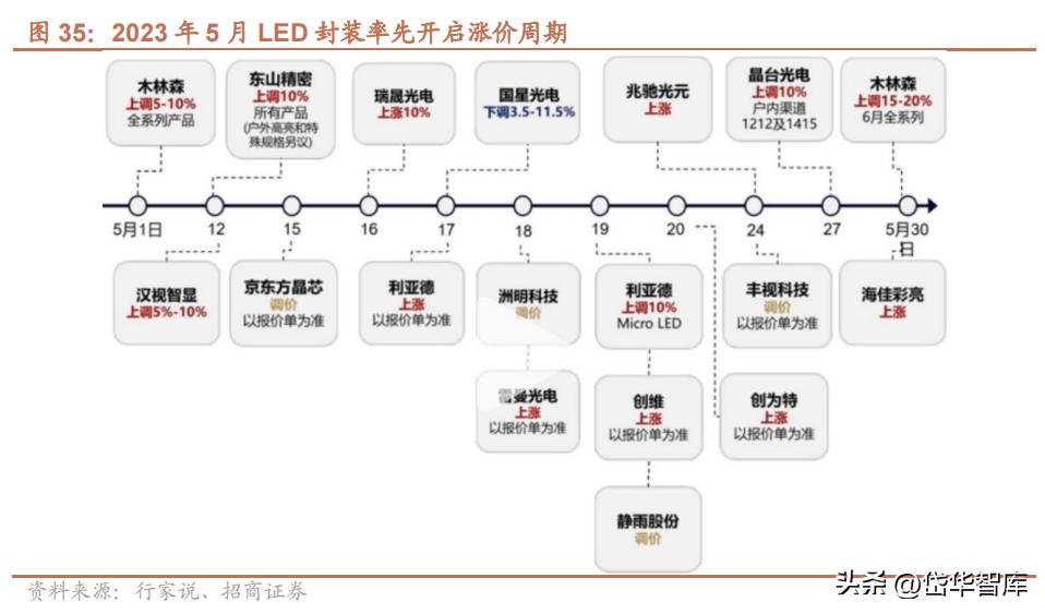 电视oem公司,电视产业前景